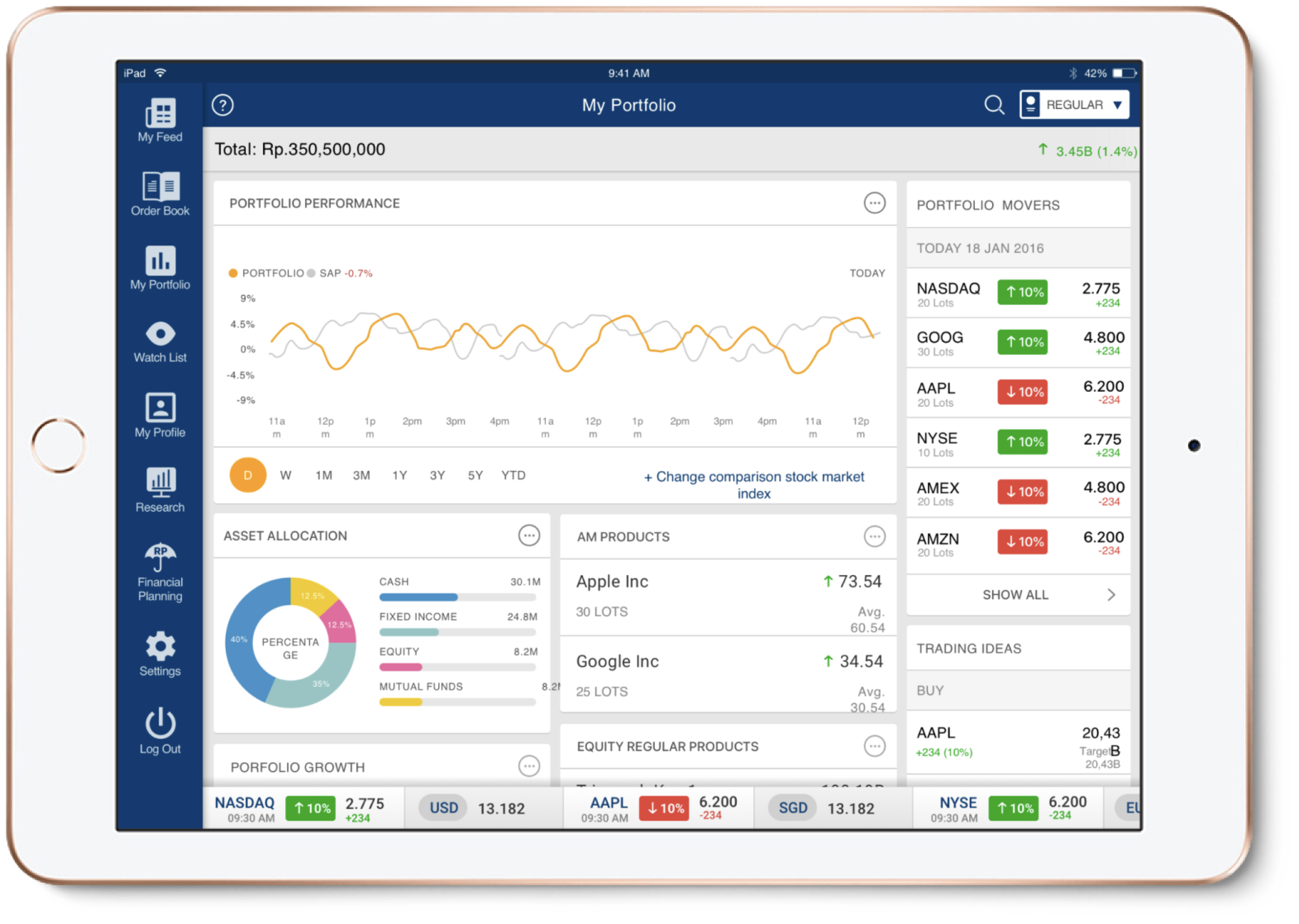 Trimegah’s users could manage all aspects of their stock portfolio, perform transactions, set trading alerts and subscribe to personalized market content through tablet
