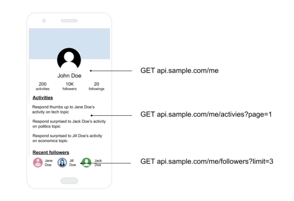 Sample social media app with 3 REST API Call illustration