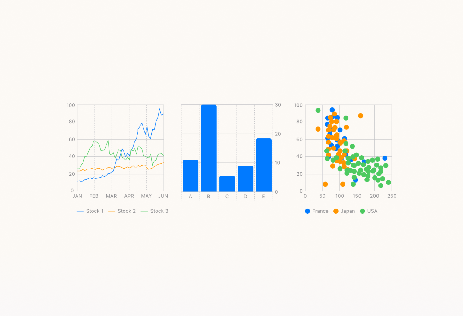 Exploring The New Swift Charts From WWDC | Ice House Indonesia