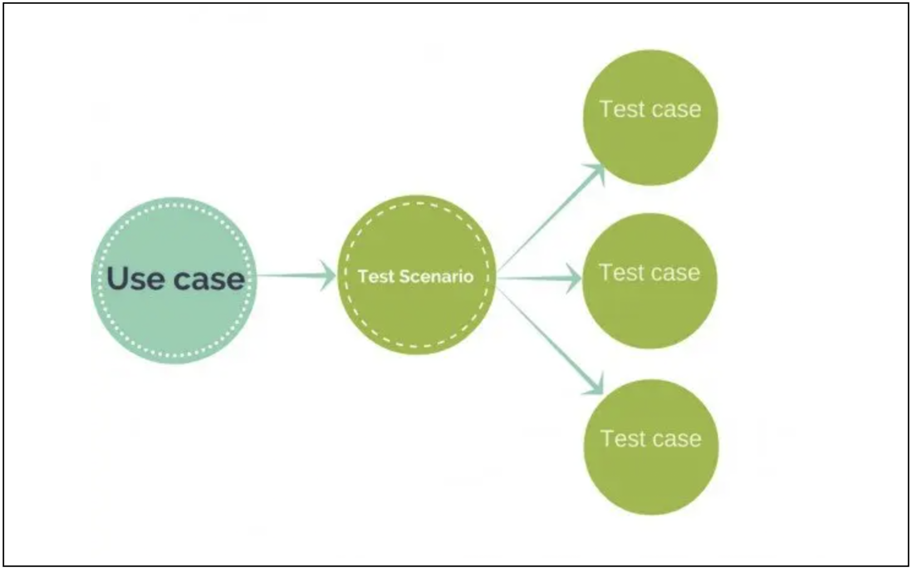 important-test-scenarios-for-mobile-apps-ice-house-indonesia